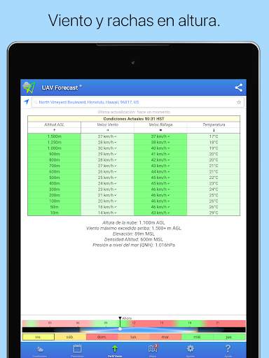 UAV Forecast para UAV Pilotos screenshot 8