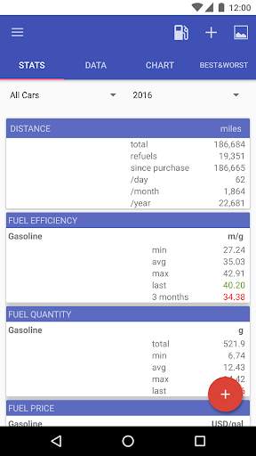 My Cars (Fuel logger  ) screenshot 1
