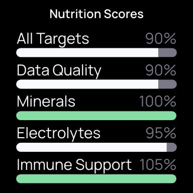 Calorie Counter by Cronometer screenshot 28