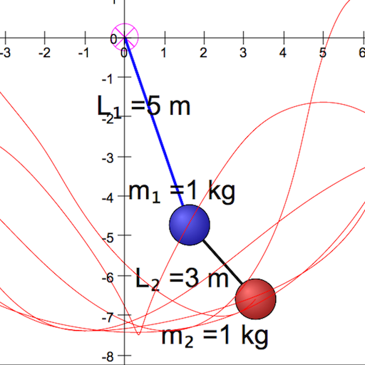 ikon Double Pendulum Simulator