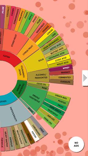 Coffee Flavour Wheel App screenshot 1
