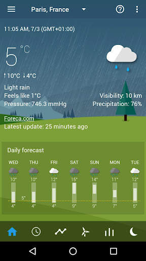Weather forecast theme pack 1 (TCW) screenshot 1