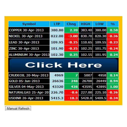 MCX LIVE RATE 1.1.0
