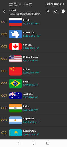 The World Factbook 2022 Pro screenshot 5