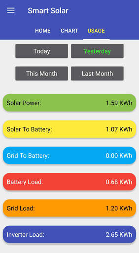 Smart Solar screenshot 6