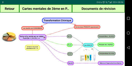 PC Troisième screenshot 6