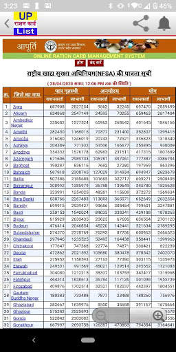 UP Ration Card List 2020 App- Best Guide screenshot 4