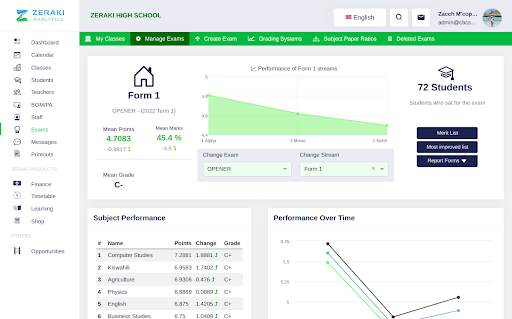 Zeraki Analytics 14 تصوير الشاشة