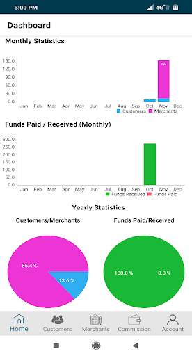 BOSS Refer & Earn  Admin App screenshot 2