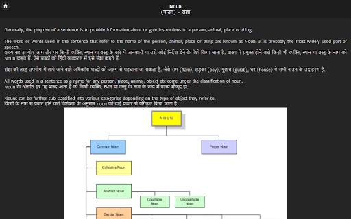 English Grammar in Hindi screenshot 5