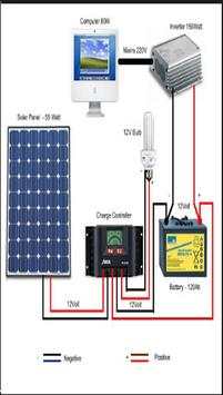 Solar System Wiring 1 تصوير الشاشة