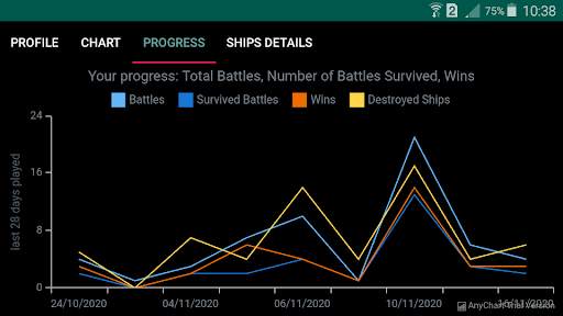 WoWs Stats (World of Warships) screenshot 7