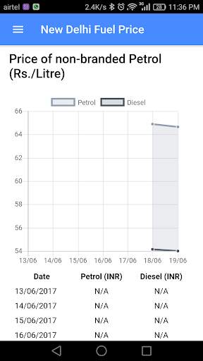 Daily Petrol & Diesel Fuel Price Update screenshot 2