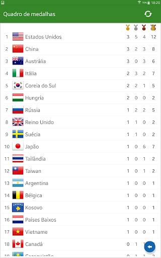 Calendário para Rio 2016 screenshot 9