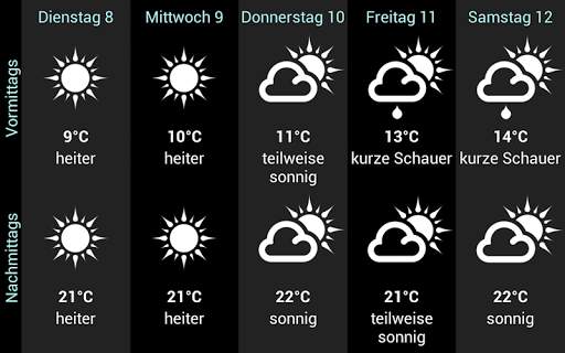 Wetter für Belgien screenshot 4