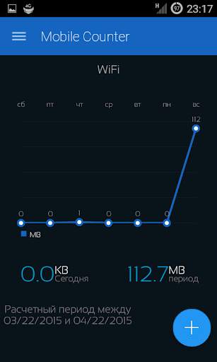 Mobile Counter | Internet Data usage  | Roaming скриншот 3