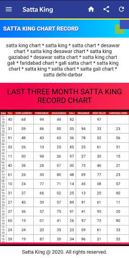 Satta King – Satta Result, Sattaking, Matka Bazar screenshot 5
