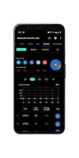 Network Cell Info Lite & Wifi screenshot 5