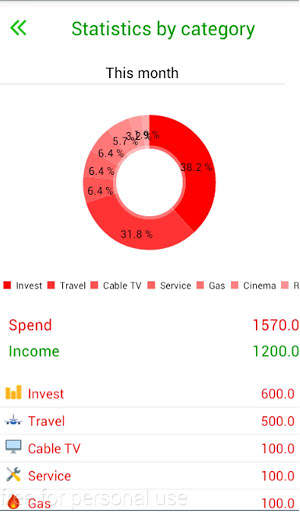 Money management स्क्रीनशॉट 8