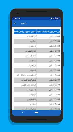 سەرپێچی Sarpechy غرامات screenshot 6