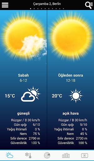 Almanya Hava Durumu screenshot 1