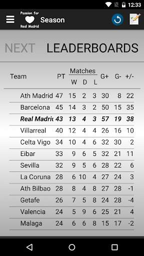 Passion for Real Madrid screenshot 1