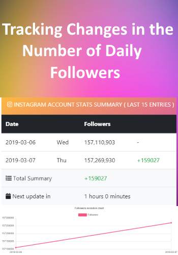 Social Mediana - Free instagram Analysis screenshot 4