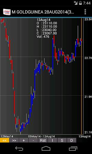 MCX NSE BSE Live Market Demo screenshot 4