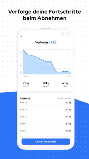 DoFasting: Intervallfasten, Fitness, Fasten, Diät screenshot 7