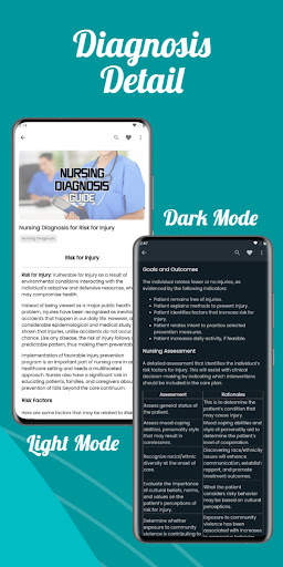 Nursing Diagnosis & Care Plans screenshot 4