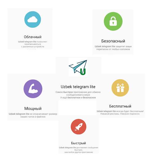 Uzbek telegram lite screenshot 1