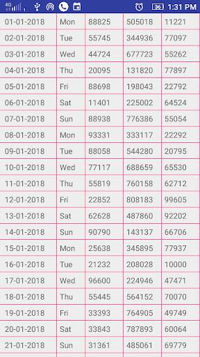 Bhutan Table screenshot 3