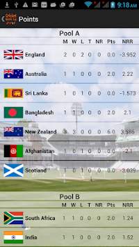 CricZ - Cricket World Cup 2015 screenshot 2