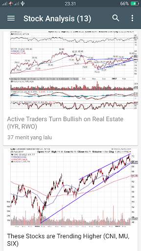 Forex News screenshot 5