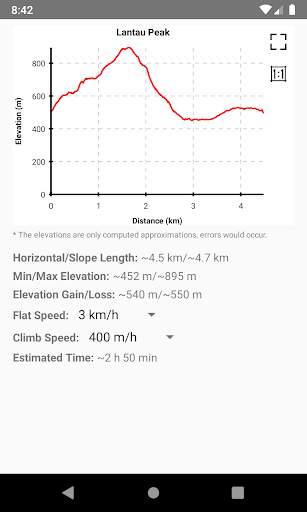 Hiking Trail HK screenshot 6