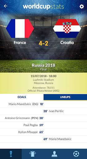World Cup History & Stats screenshot 6
