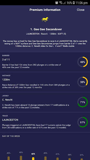 Plunge (Real-time racing algorithms and alerts) screenshot 6