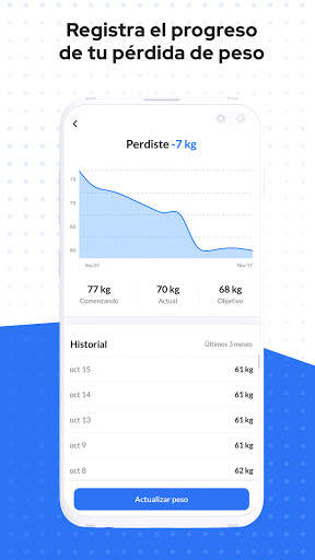 DoFasting: Ayuno Intermitente y Asistente de Dieta screenshot 7