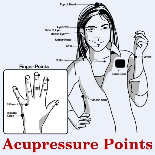Acupressure Points Guide आइकन