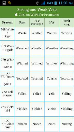 Irregular ,Regular Verbs Hindi screenshot 3