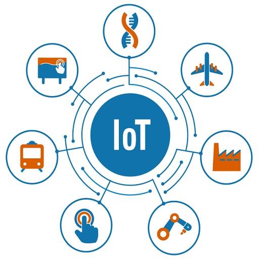 ikon Aurdino IoT