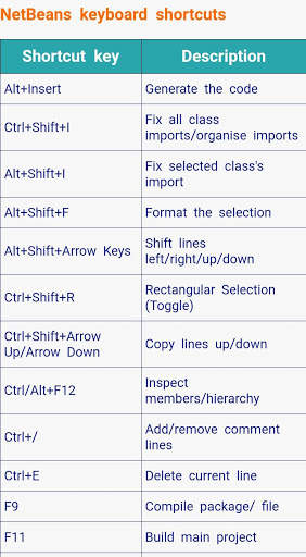 Computer Shortcut Keys : Keyboard shortcut keys скриншот 4