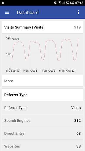 Matomo Mobile 2 - Web Analytics screenshot 2