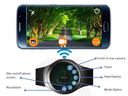 Remote Camera Pro screenshot 2
