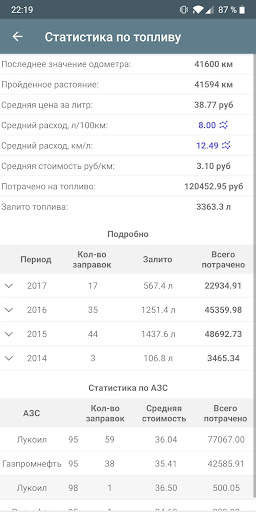 Автомобильные расходы скриншот 2