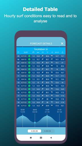 Lineapp Surf Forecast screenshot 3