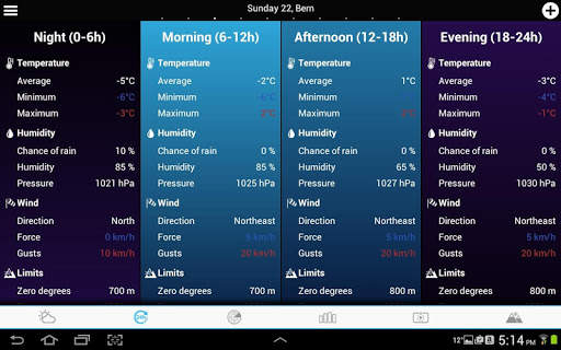 Tempo em Bélgica screenshot 2