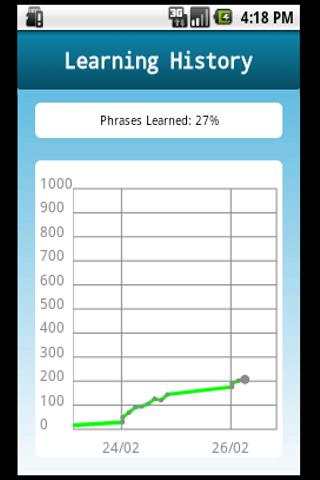 Phrase: Learn Spanish screenshot 4