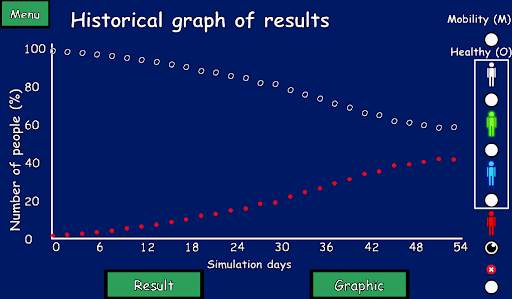 Vaczine, vaccination simulator screenshot 4