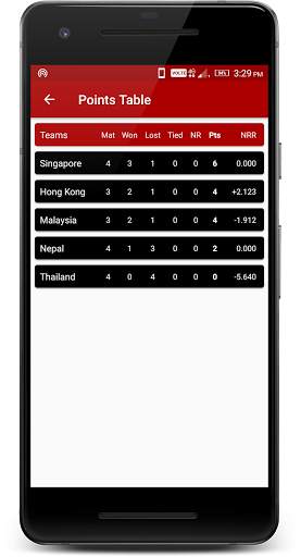 Play11: Fantasy Cricket App screenshot 5